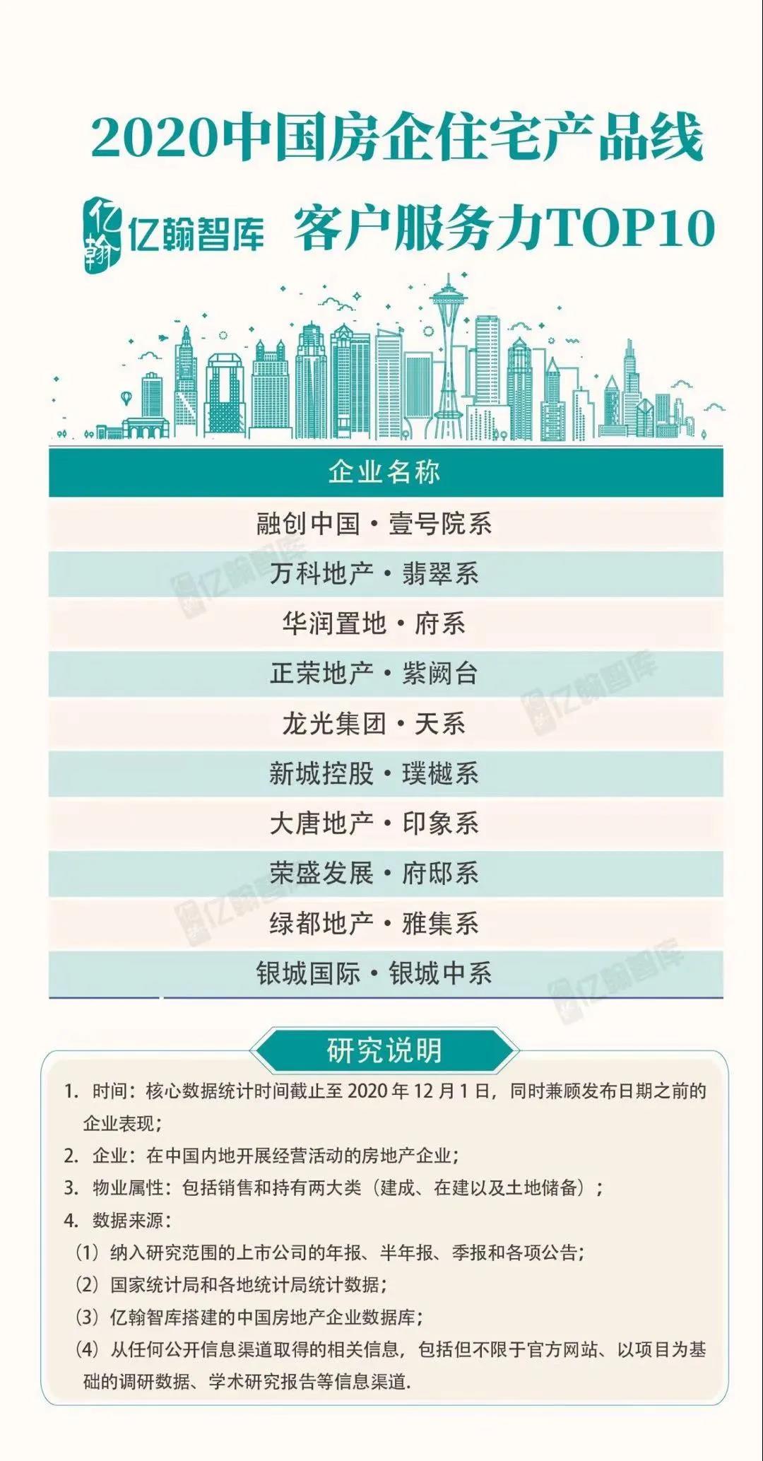 实力加持 allwincity万象城再登超等产品力Top榜